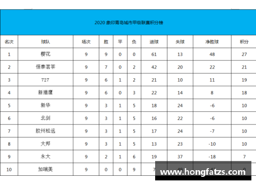 威九国际官网足球联赛积分榜出炉，领头羊逐渐拉开差距 - 副本