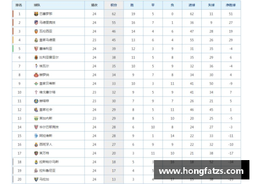 威九国际官网皇马主场大胜，梦幻进球连连！西甲积分榜排名再次上升