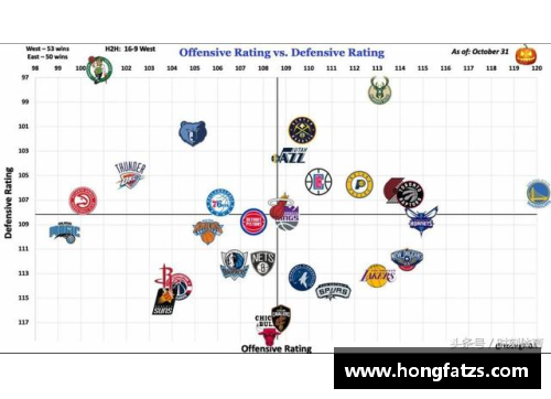 威九国际官网NBA进攻效率探索与分析：数据驱动下的攻防对比与趋势展望