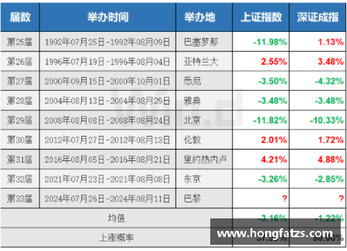 威九国际官网人事时间｜走上“仕途”的奥运冠军，都在哪些岗位历练